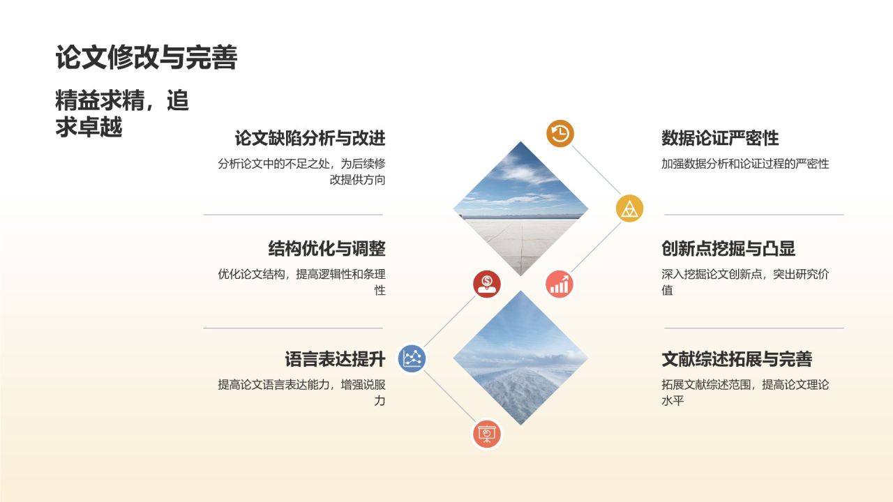 学术论文答辩实战演练