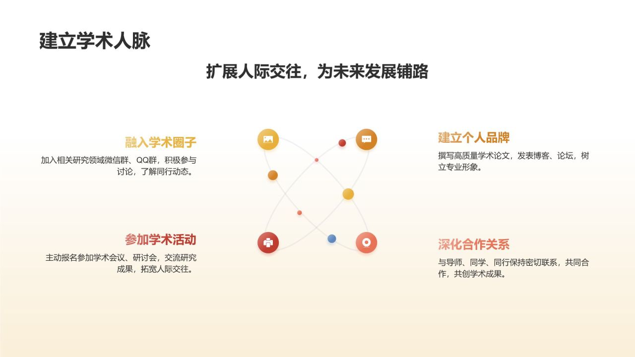 学术论文答辩实战演练