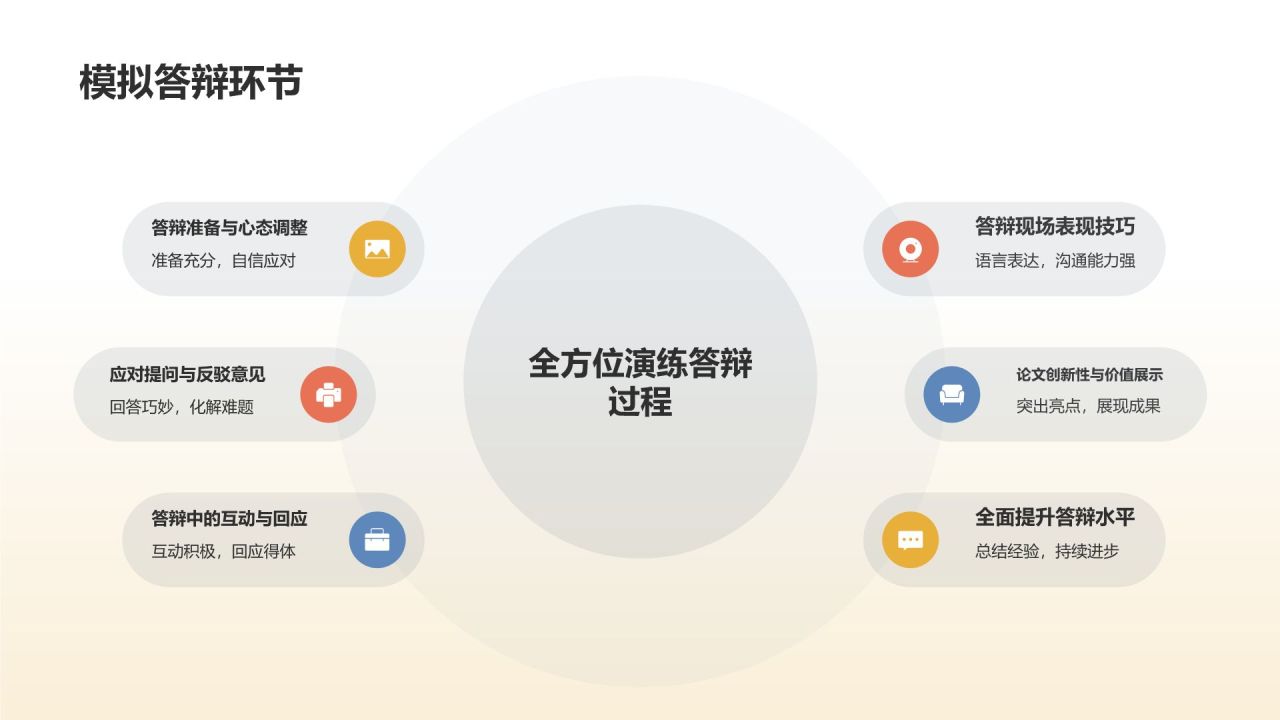 学术论文答辩实战演练