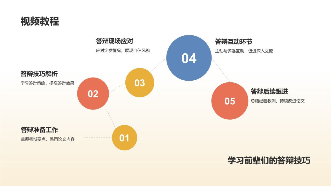 学术论文答辩实战演练