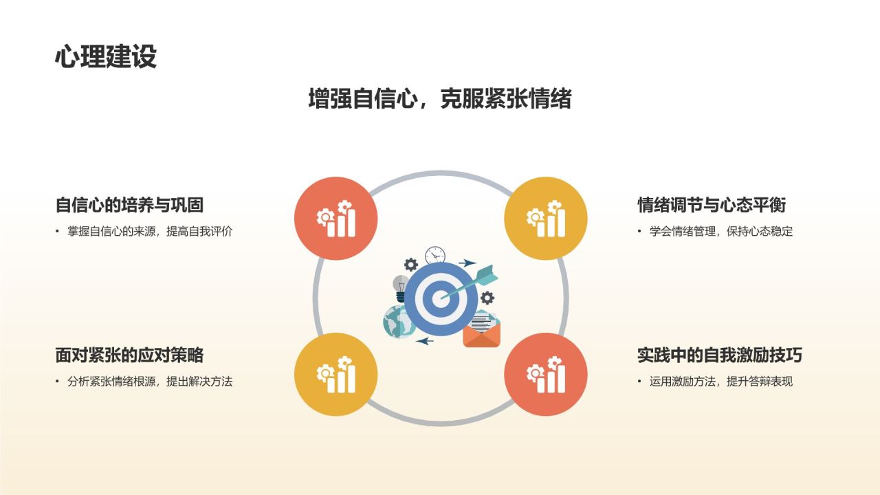 学术论文答辩实战演练