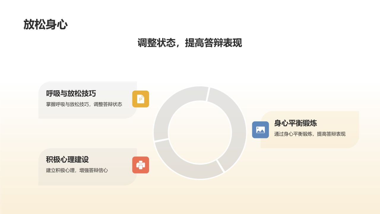 学术论文答辩实战演练