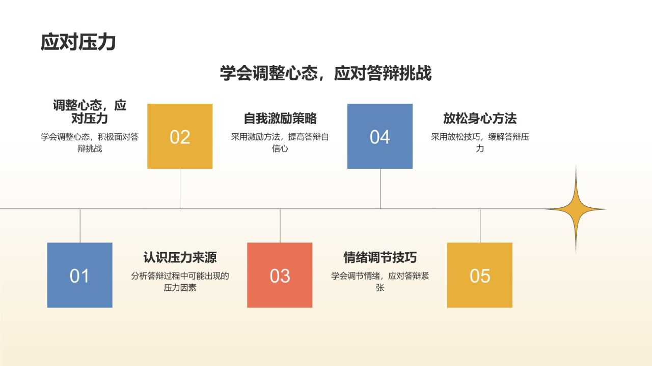 学术论文答辩实战演练
