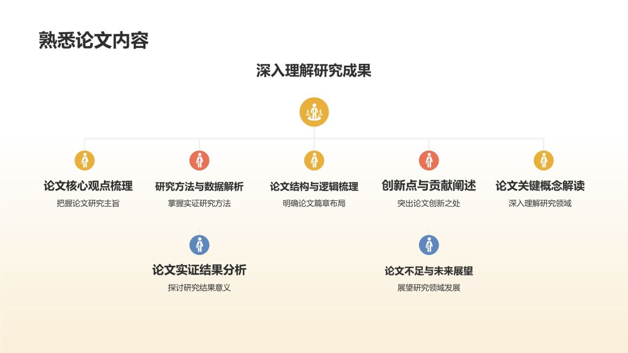学术论文答辩实战演练
