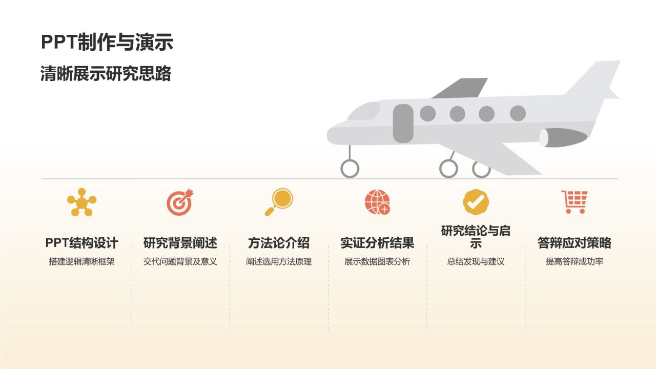 学术论文答辩实战演练