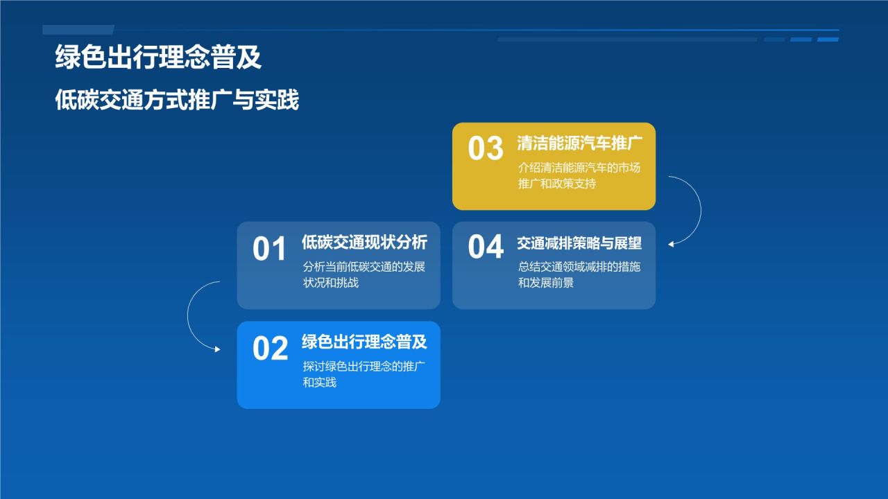 绿色新能源汽车倡导者