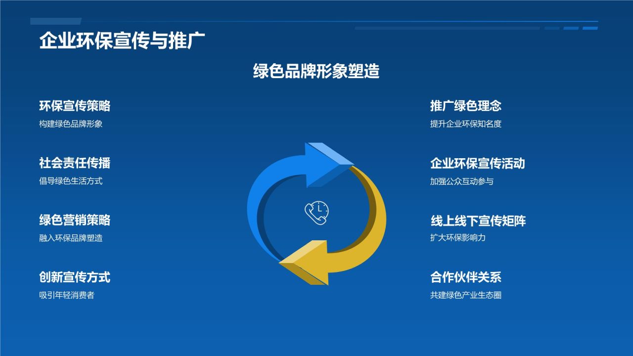 绿色新能源汽车倡导者