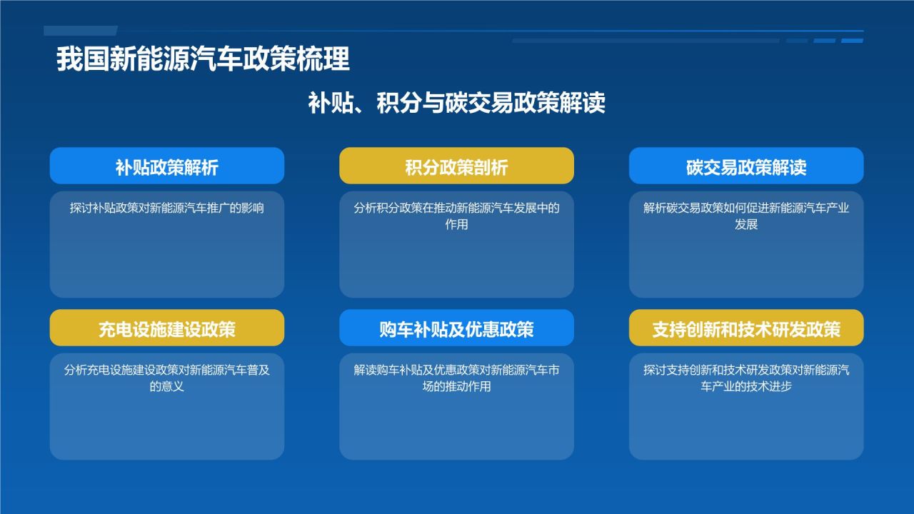 绿色新能源汽车倡导者