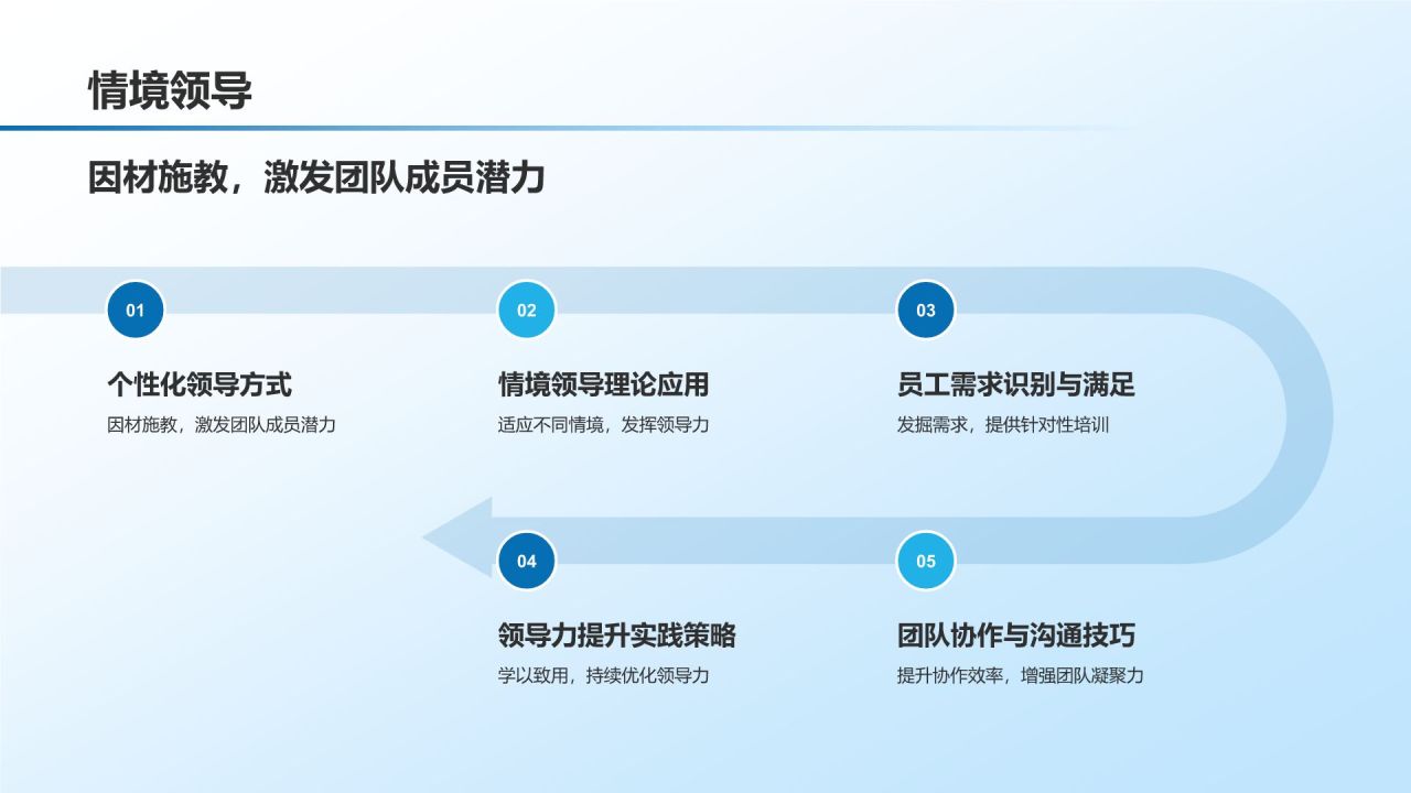 企业内训服务商业计划书
