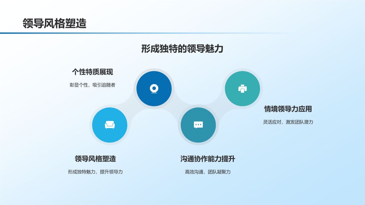 企业内训服务商业计划书
