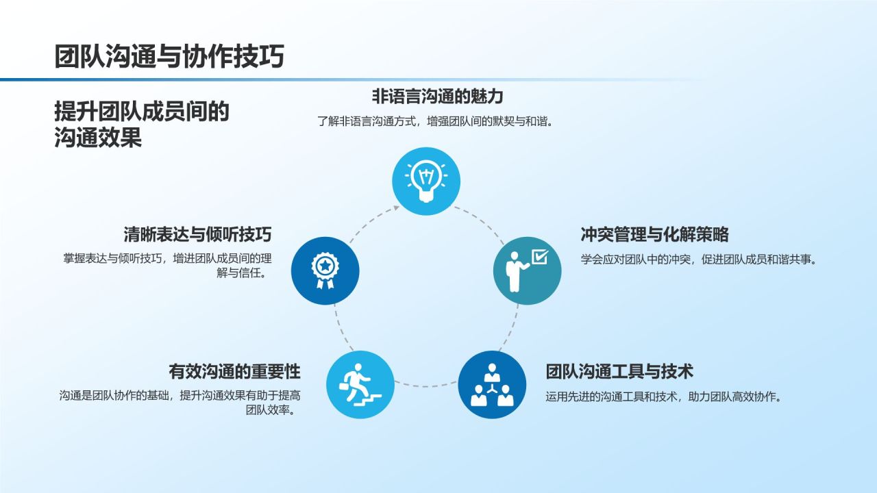 企业内训服务商业计划书