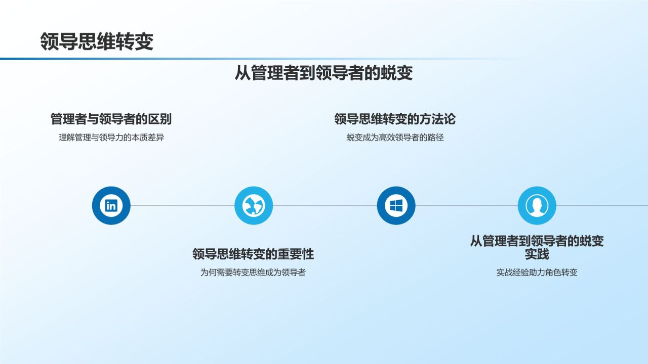 企业内训服务商业计划书