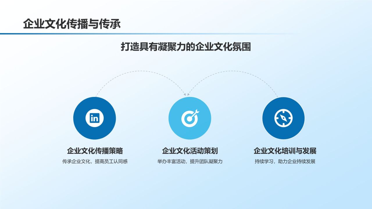 企业内训服务商业计划书