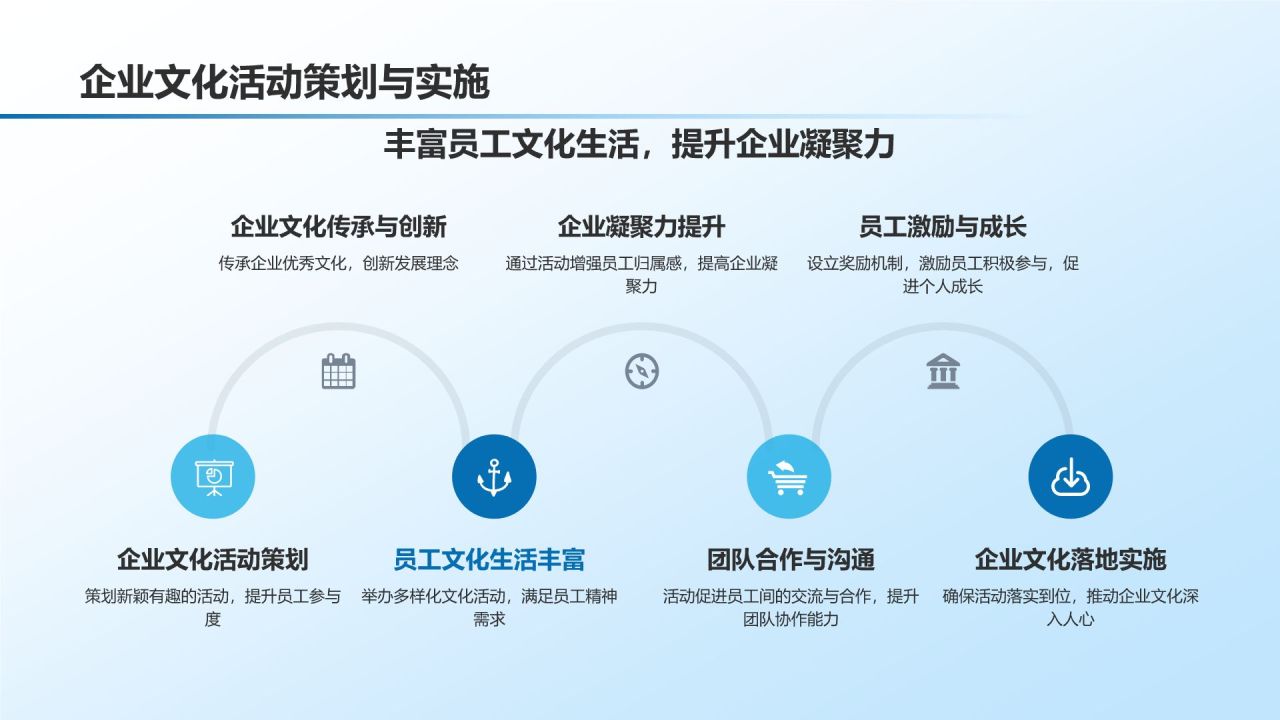企业内训服务商业计划书