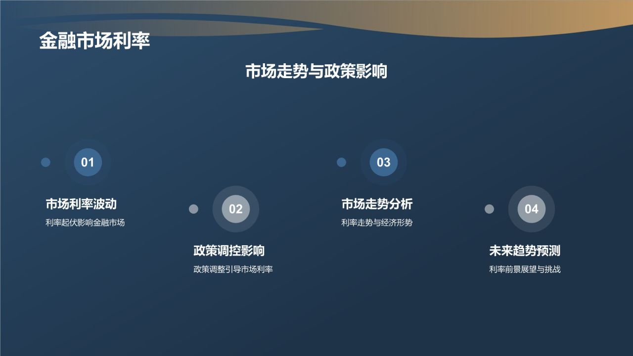 金融行业年度总结汇报