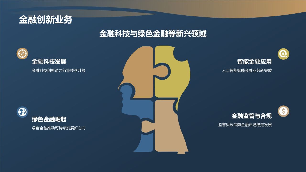 金融行业年度总结汇报