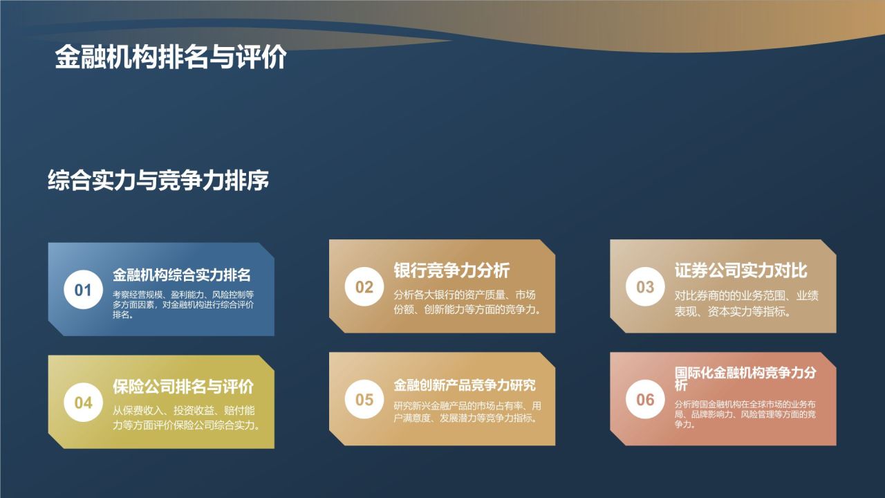 金融行业年度总结汇报