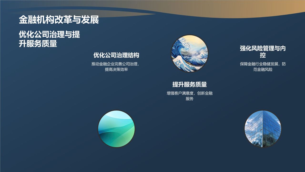 金融行业年度总结汇报
