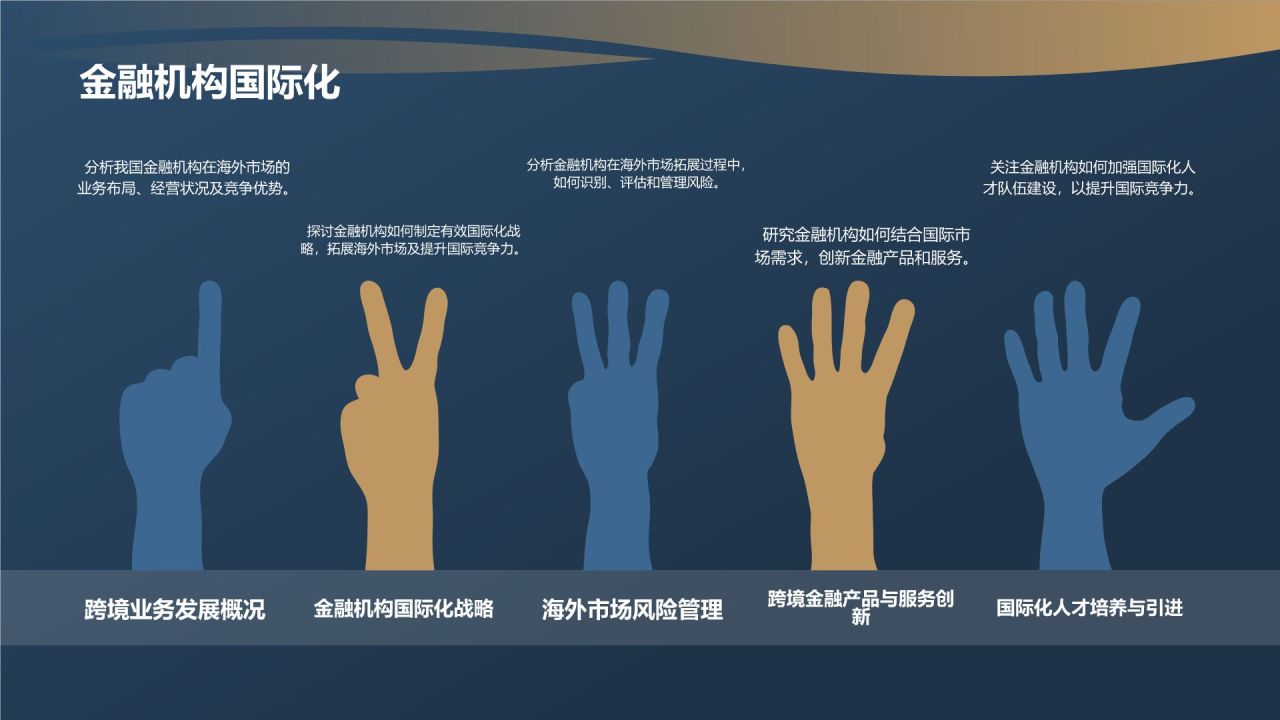 金融行业年度总结汇报