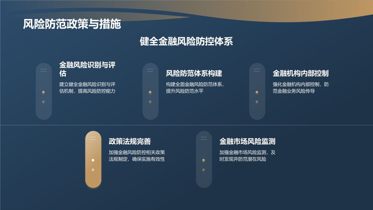 金融行业年度总结汇报
