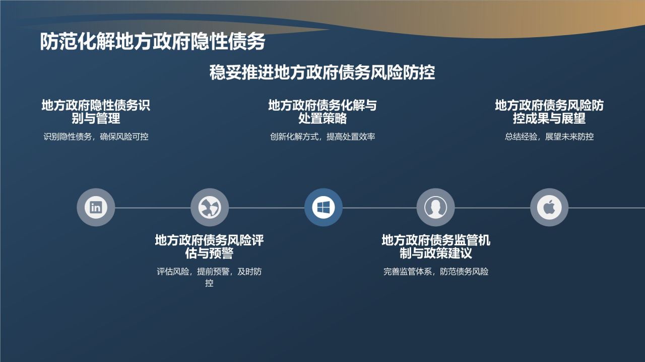 金融行业年度总结汇报