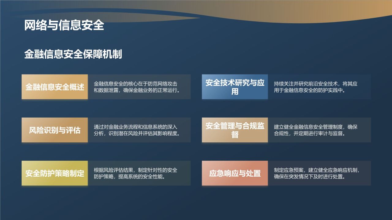 金融行业年度总结汇报