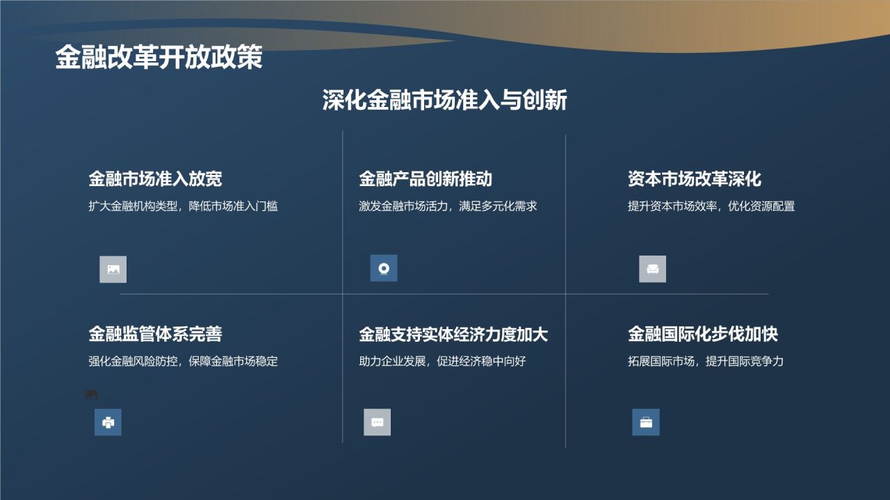 金融行业年度总结汇报