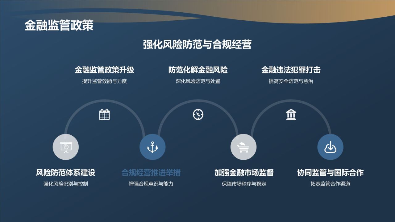 金融行业年度总结汇报