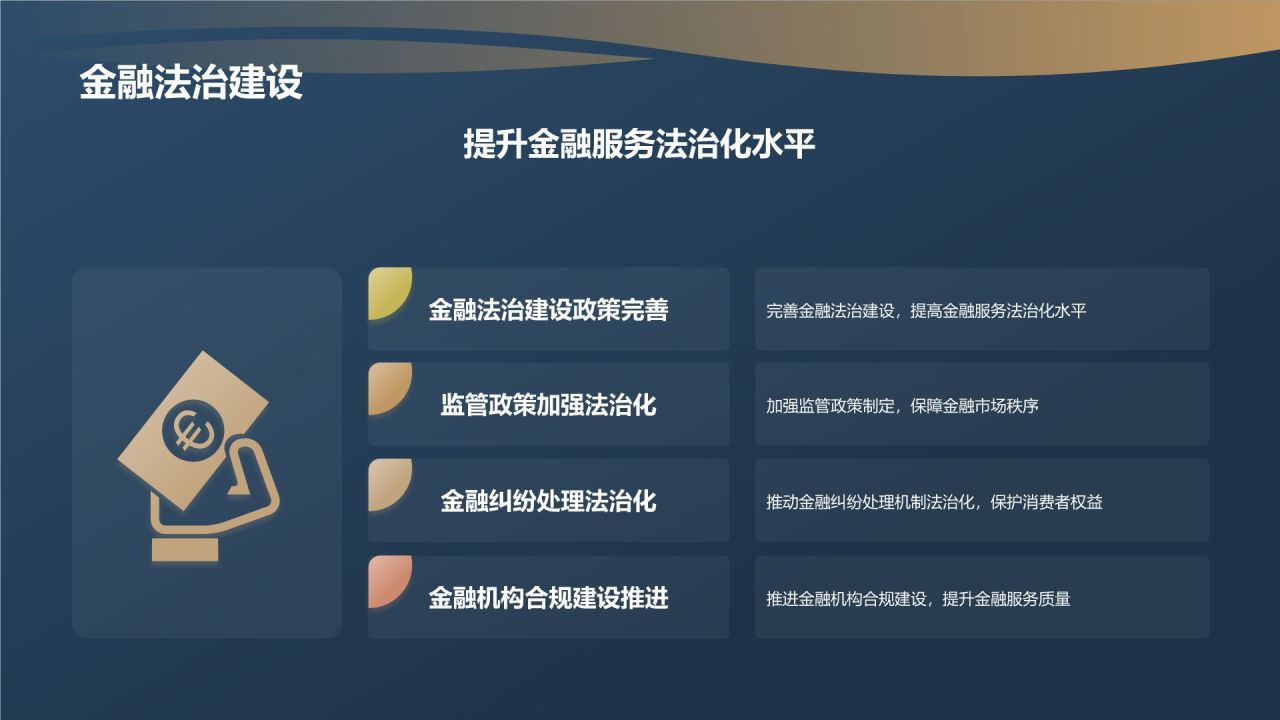 金融行业年度总结汇报