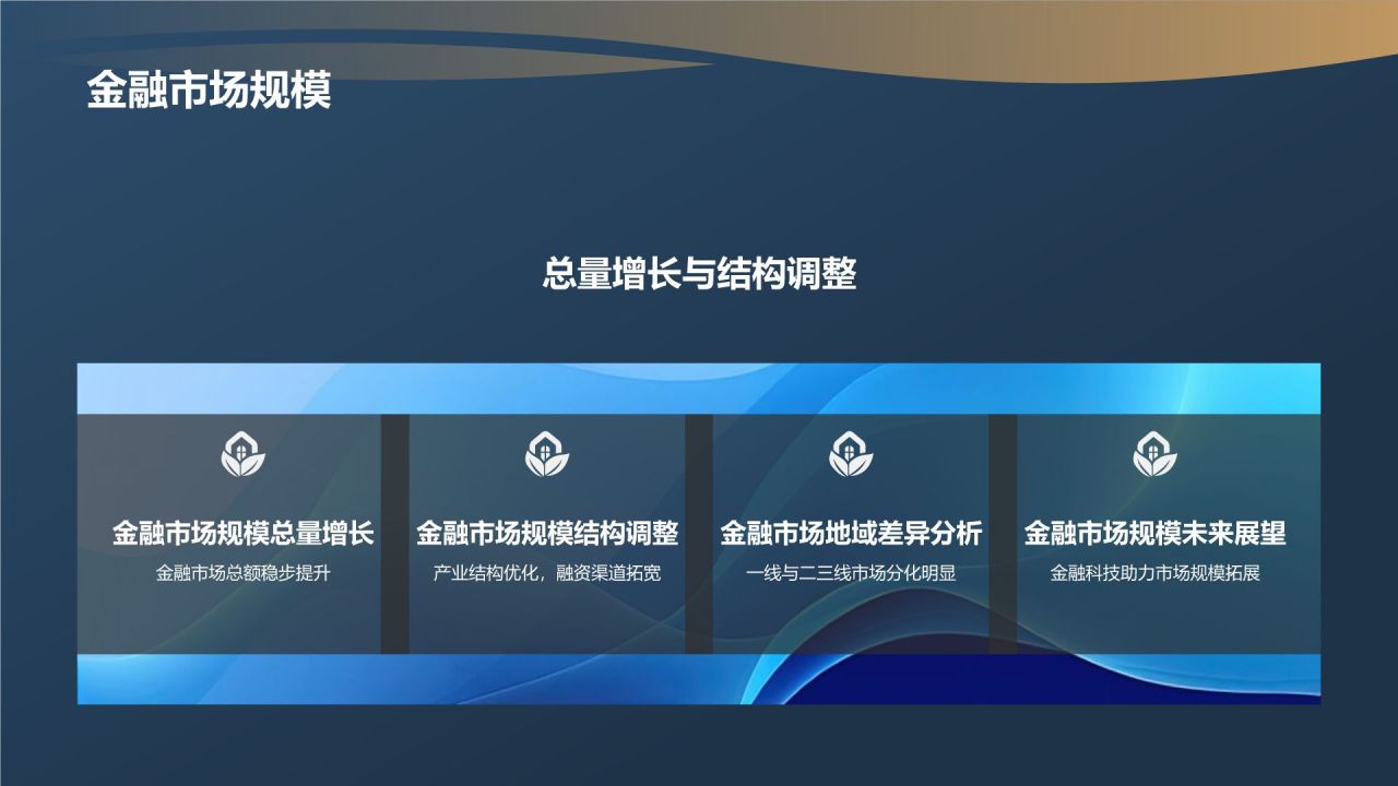 金融行业年度总结汇报
