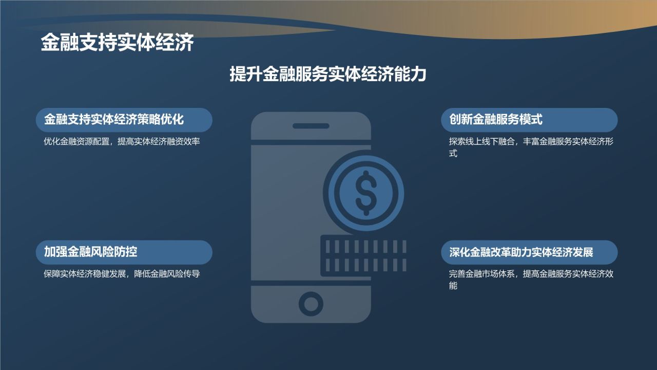 金融行业年度总结汇报