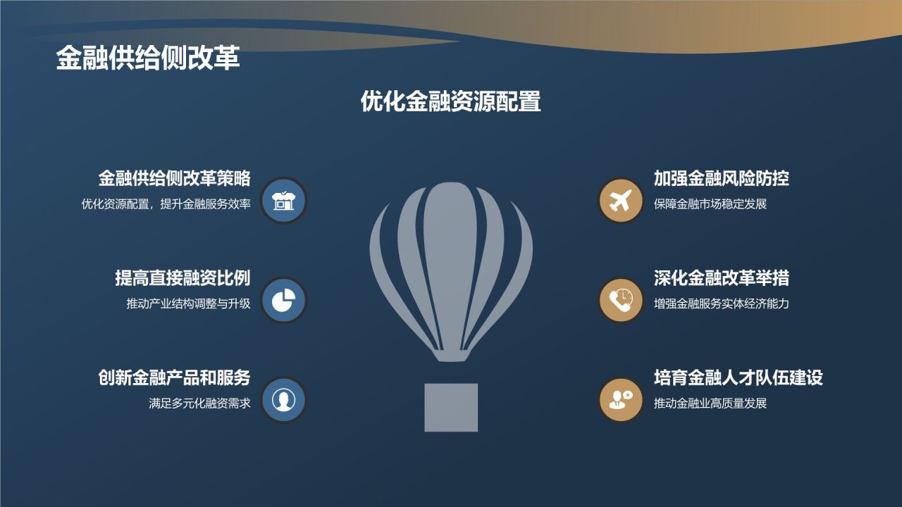 金融行业年度总结汇报