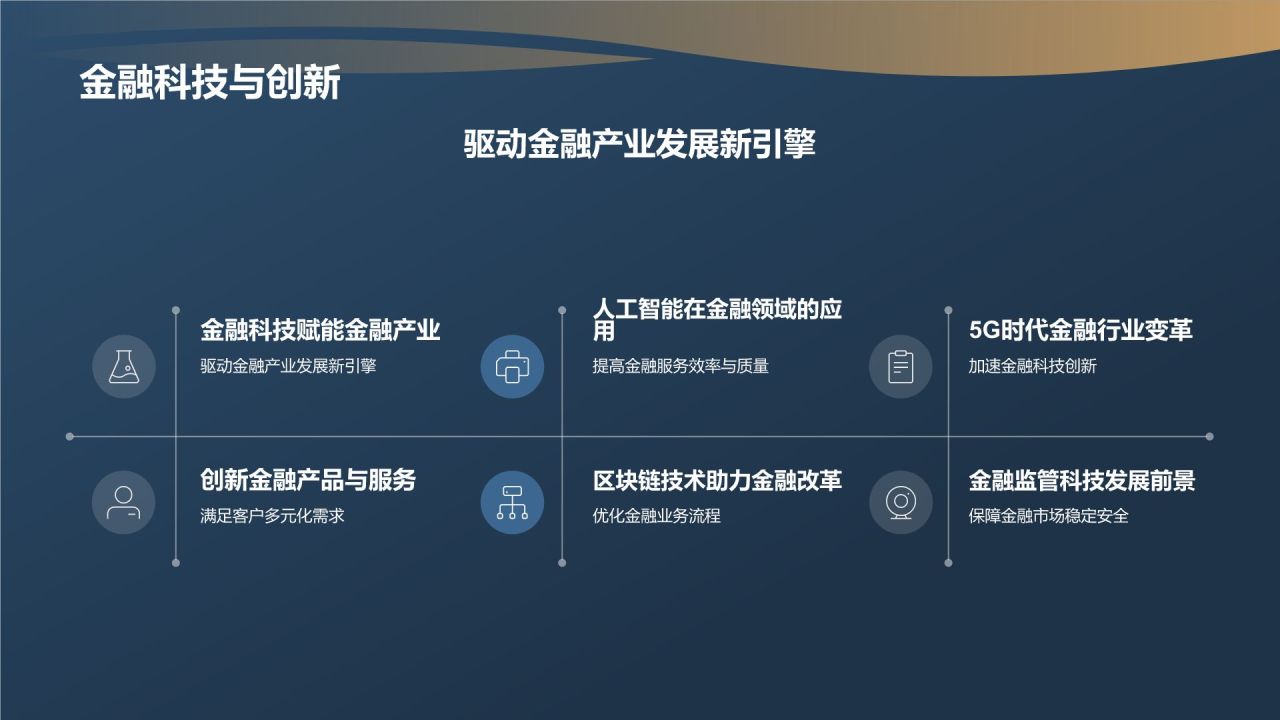 金融行业年度总结汇报