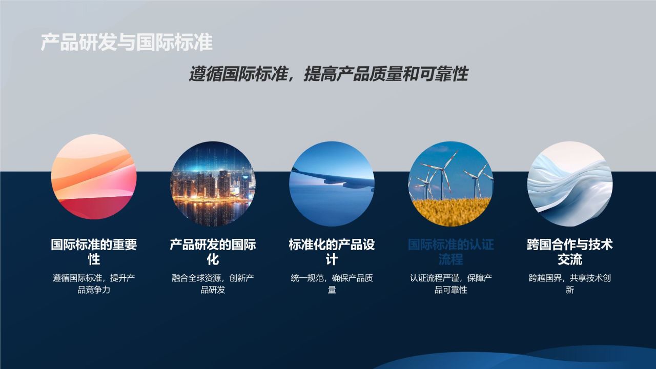 制造业国际化商务培训