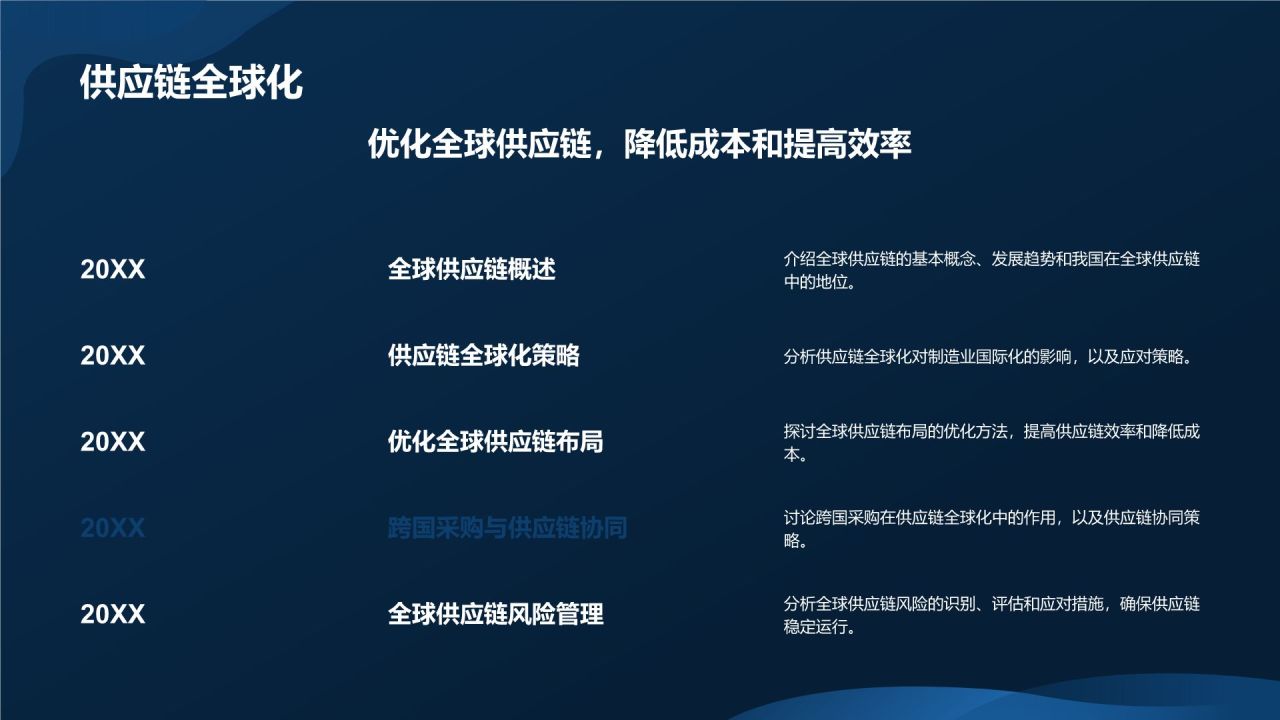 制造业国际化商务培训