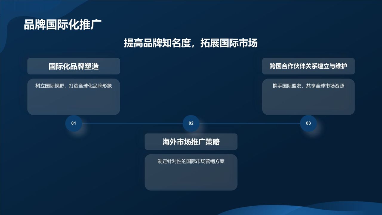制造业国际化商务培训
