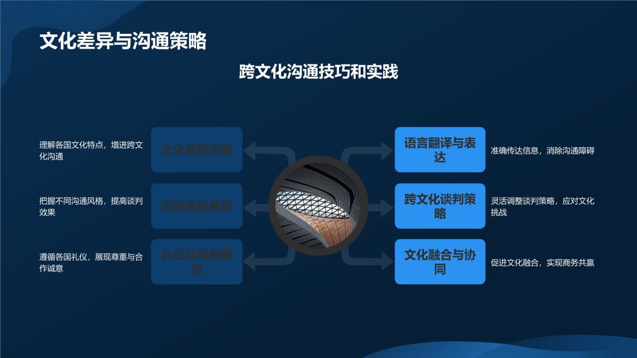 制造业国际化商务培训
