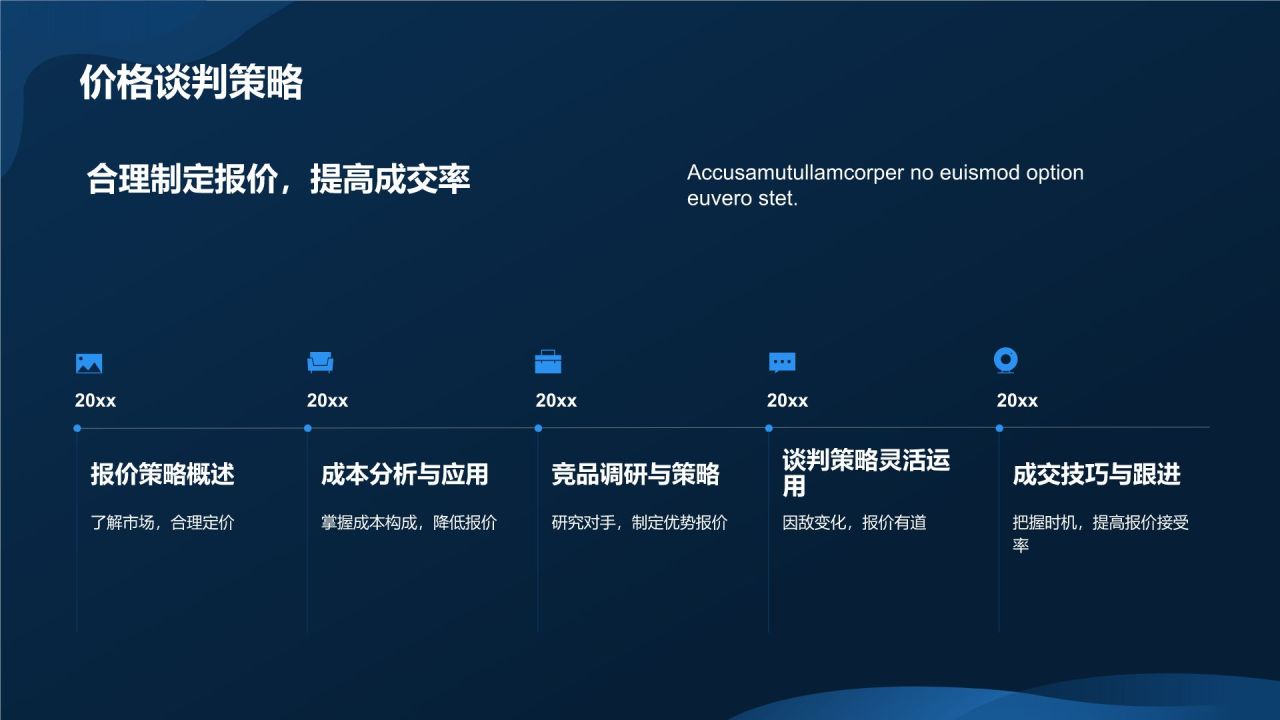 制造业国际化商务培训
