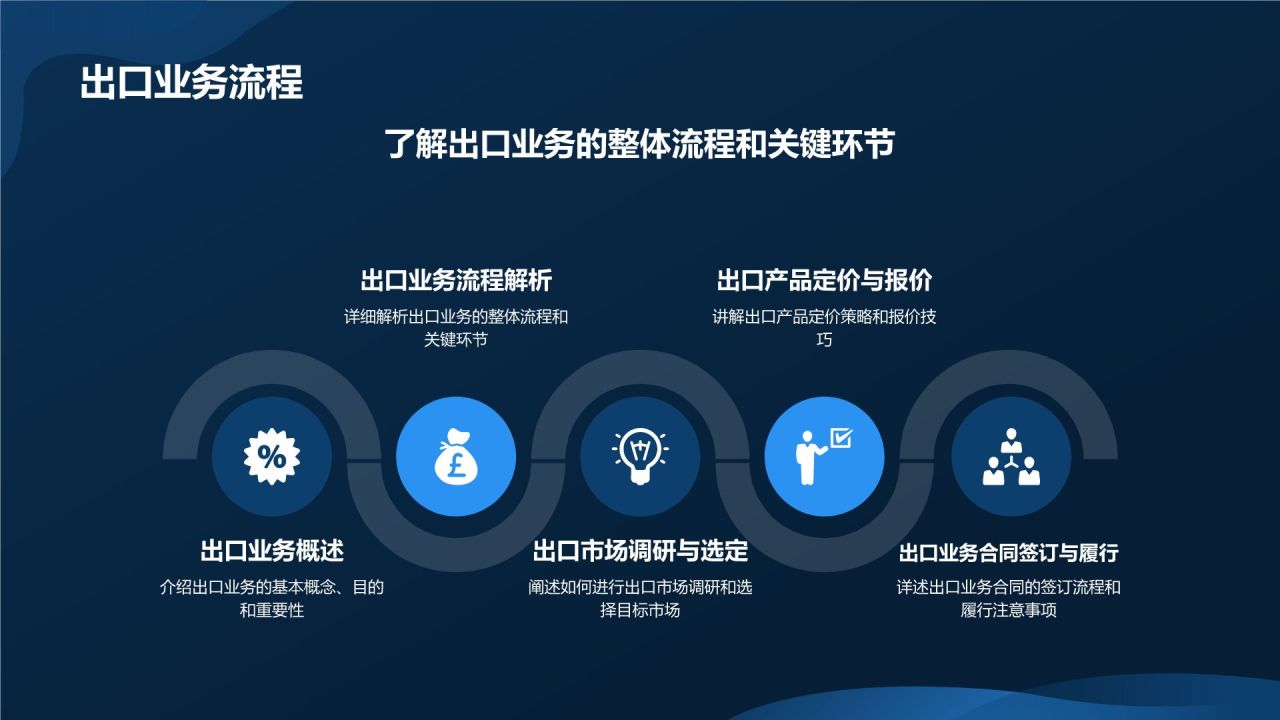 制造业国际化商务培训