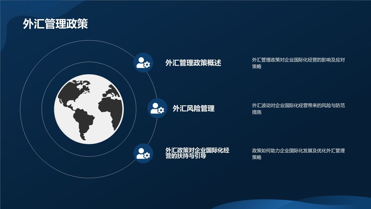 制造业国际化商务培训