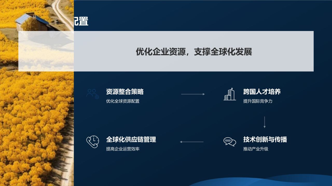 制造业国际化商务培训