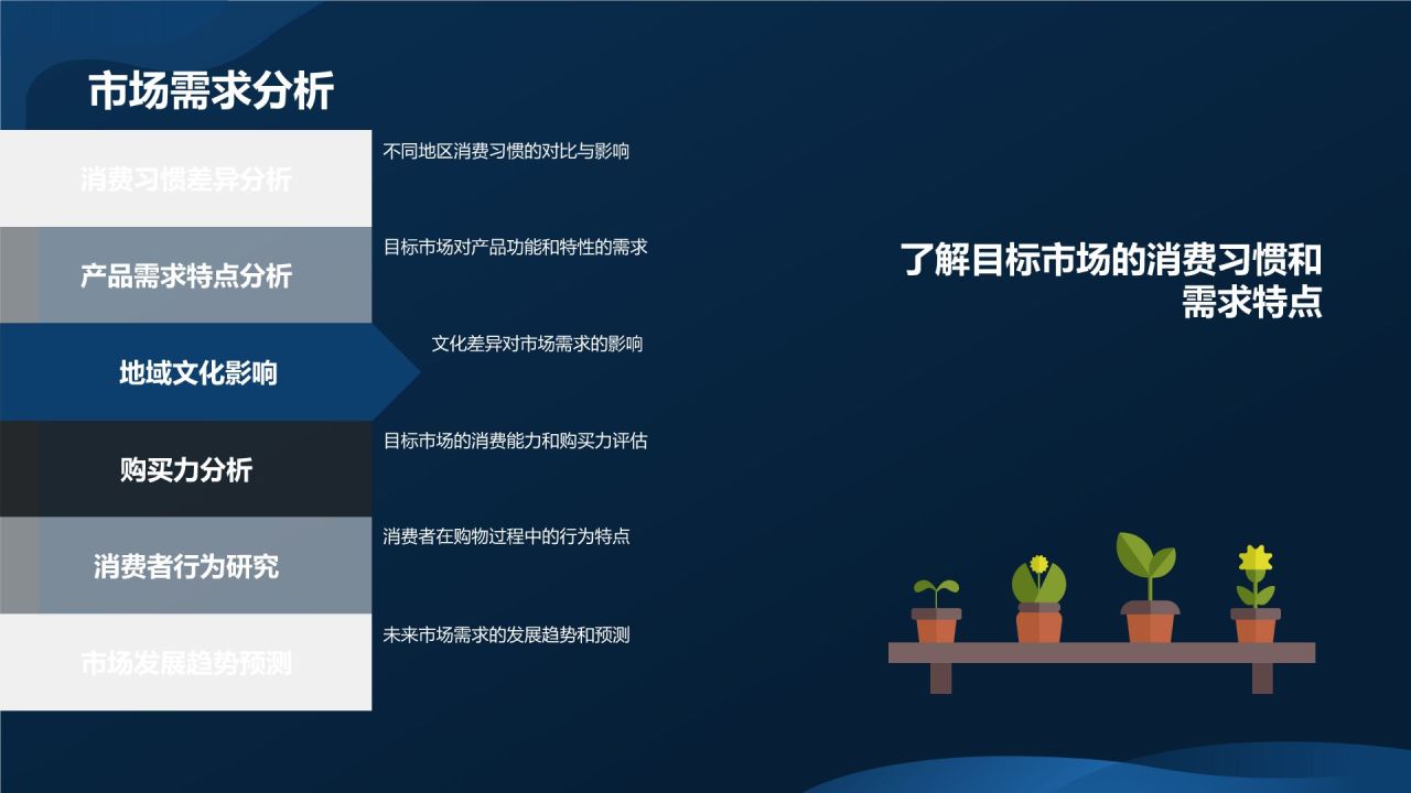 制造业国际化商务培训