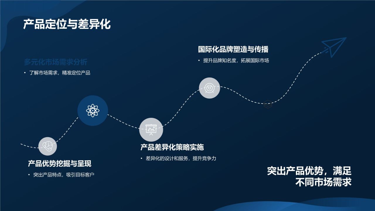 制造业国际化商务培训
