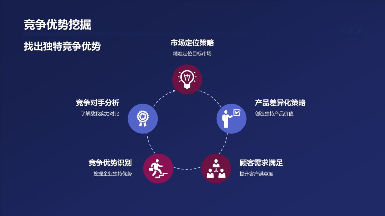 市场营销战略规划