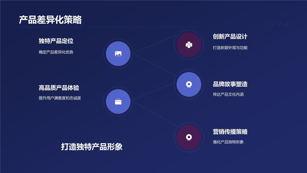 市场营销战略规划