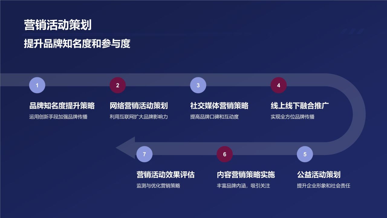 市场营销战略规划