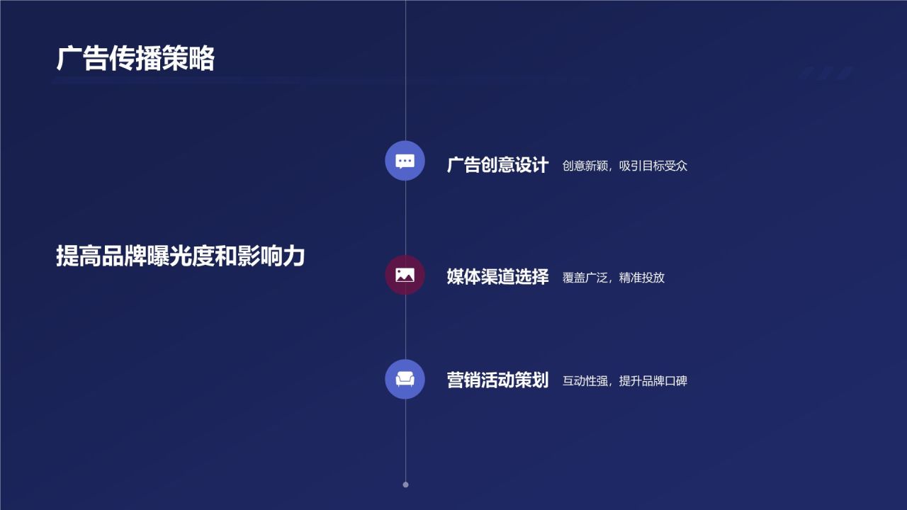 市场营销战略规划