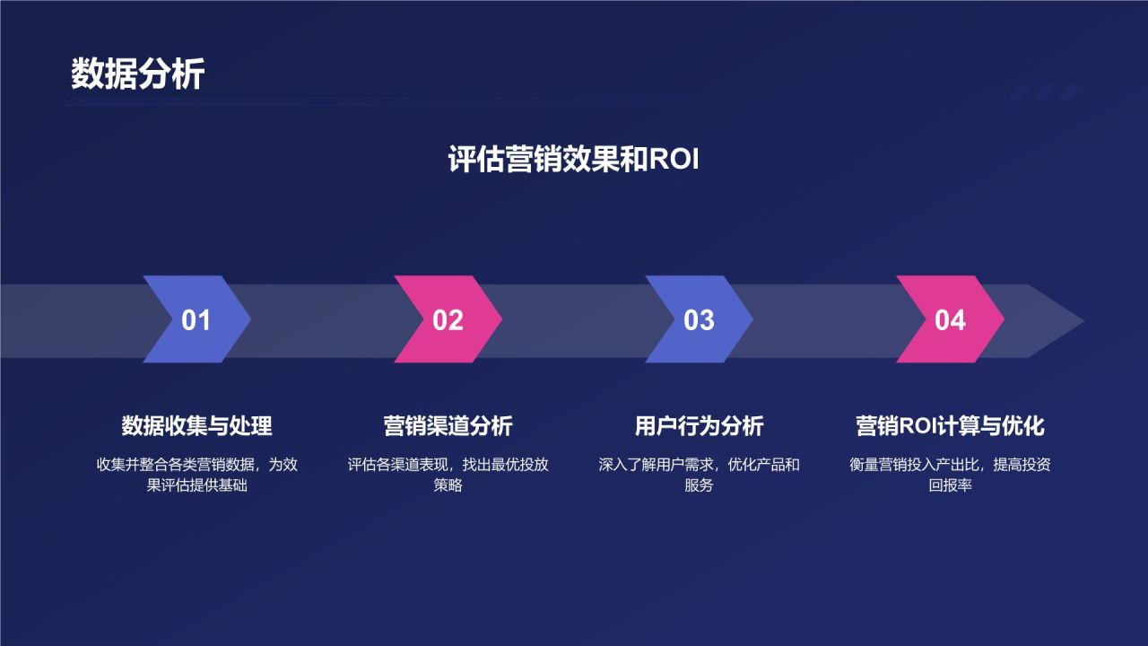 市场营销战略规划