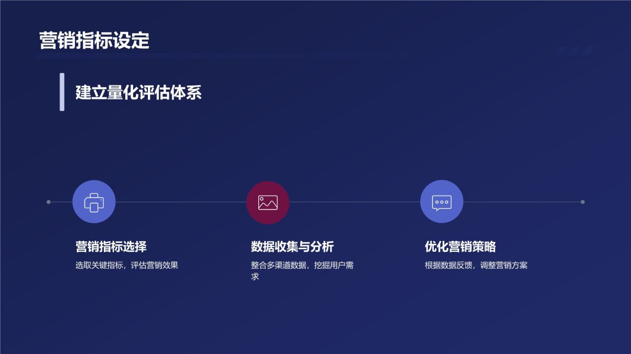 市场营销战略规划