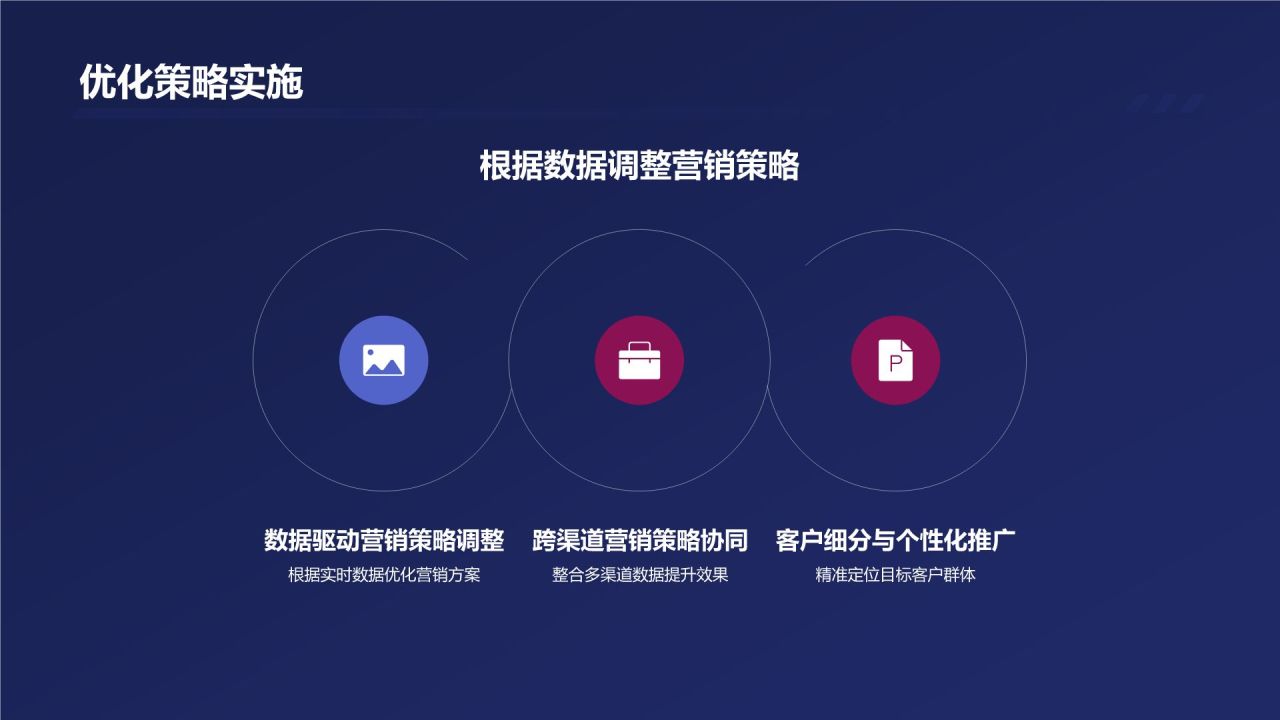 市场营销战略规划
